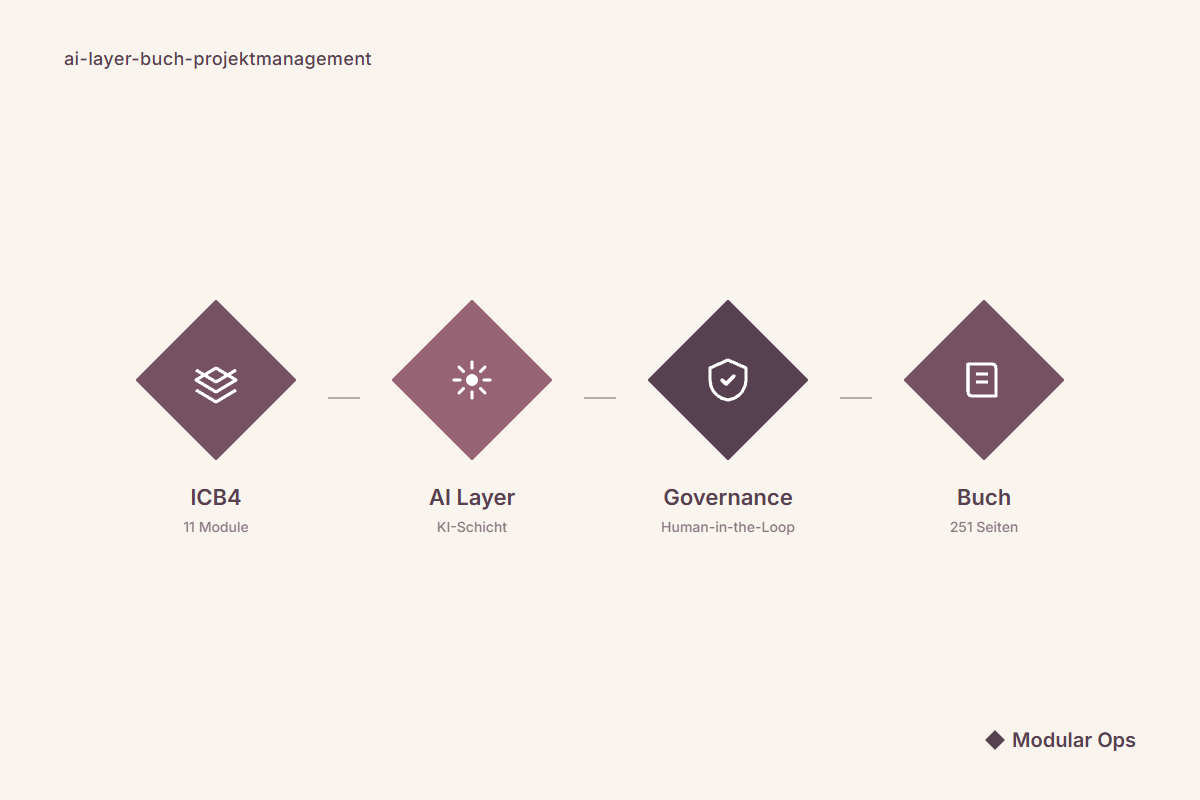 AI Layer im Projektmanagement: Warum wir ein Buch geschrieben haben